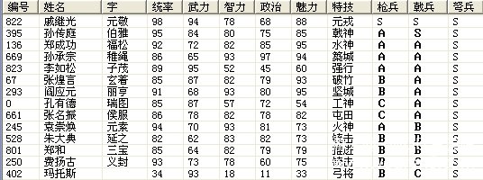 三国志11明末风云