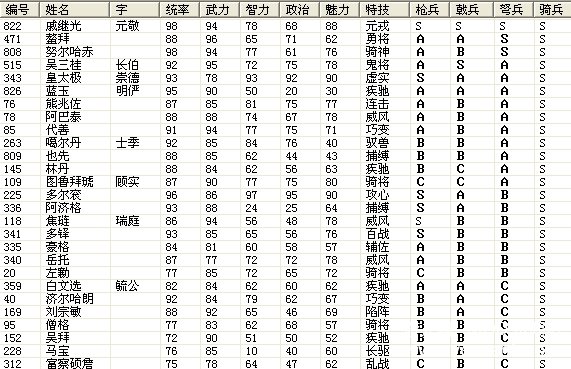 三国志11明末风云